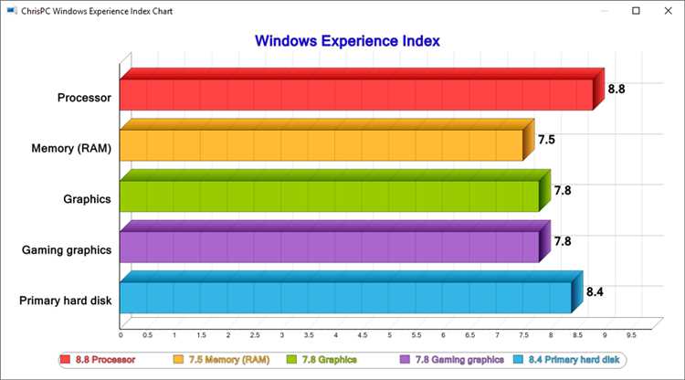 Скачать ChrisPC Win Experience Index 470 Crack Patch бесплатно на русском